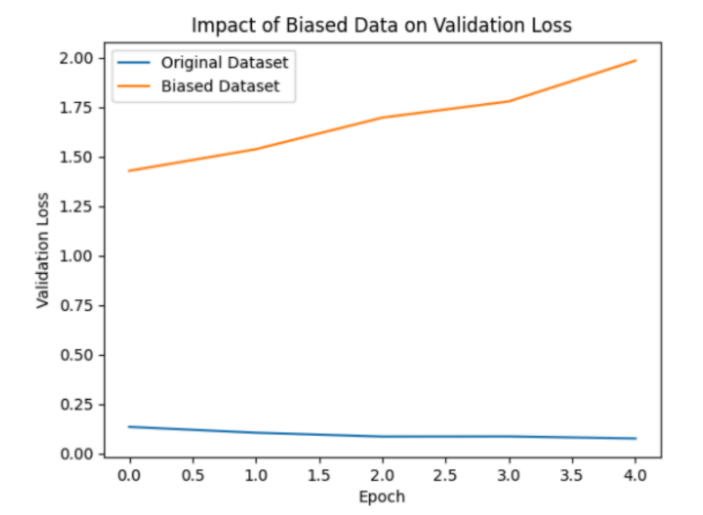 Validation Loss Comparison